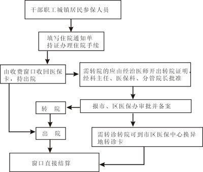 医保11.jpg